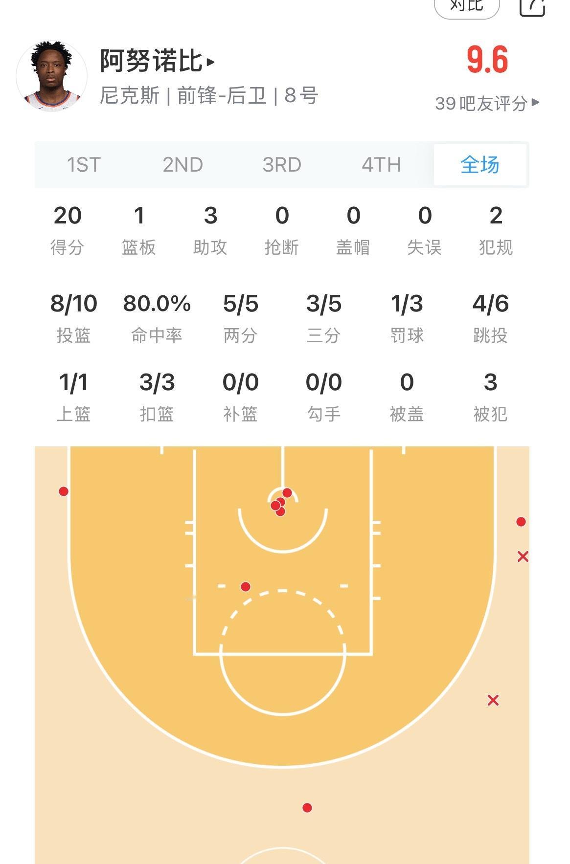 好香的前锋   马刺vs尼克斯