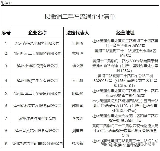 滨州9家二手车流通企业备案拟撤销

山东滨州经济技术开发区商务局发布公示：
依据