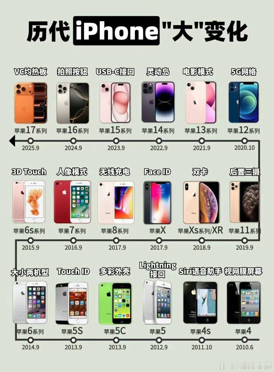 哪款iPhone可以封神 iPhone X必须拥有姓名！它直接开启了全面屏时代，