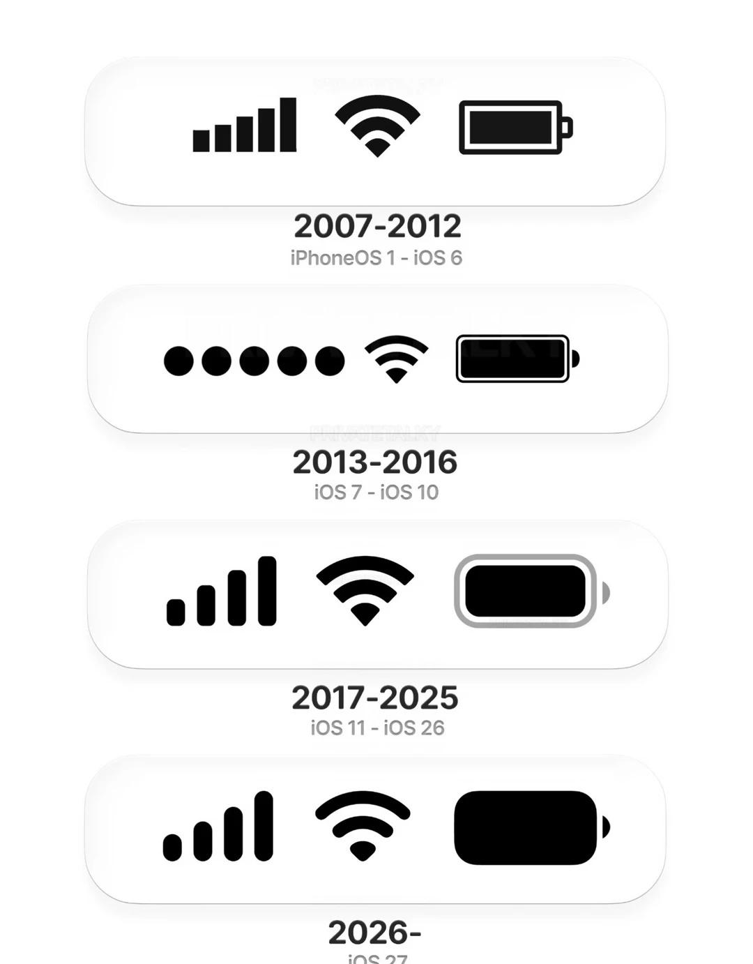 🔵 iOS状态栏字体图标的变化
薛定谔的电话 apple 果粉 iPhone 