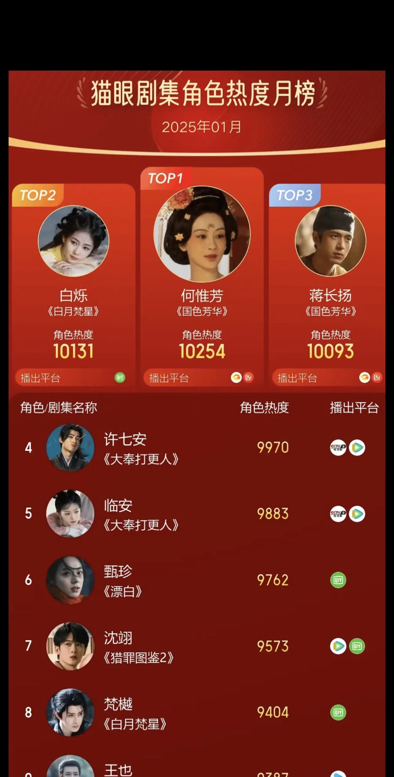 可以永远相信杨紫的演技和旺“夫”的能力😁😁😁