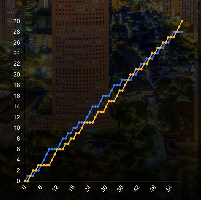 伦加德/麦斯🇩🇰 30-28 🇯🇵绿川大辉/山下恭平2026年印尼羽毛球