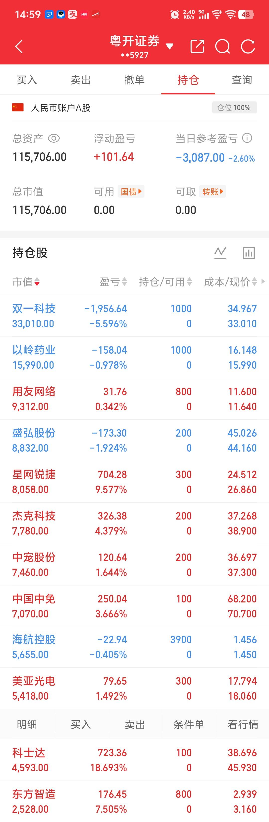 分币不留，不服就干！A股