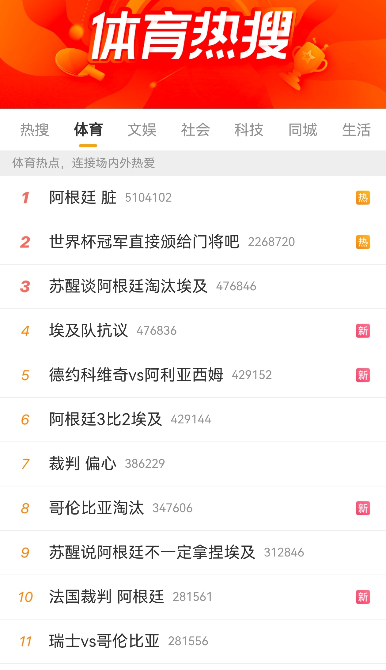 错了，大错特错！以为天亮了，其实更黑了！阿伟罗在的时候，还分一半儿给梅西和阿根廷