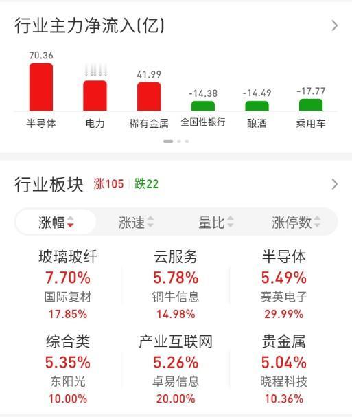ETF买卖点记录（2026.05.06）

恒生:不动☞持有5成
红利:不动☞持