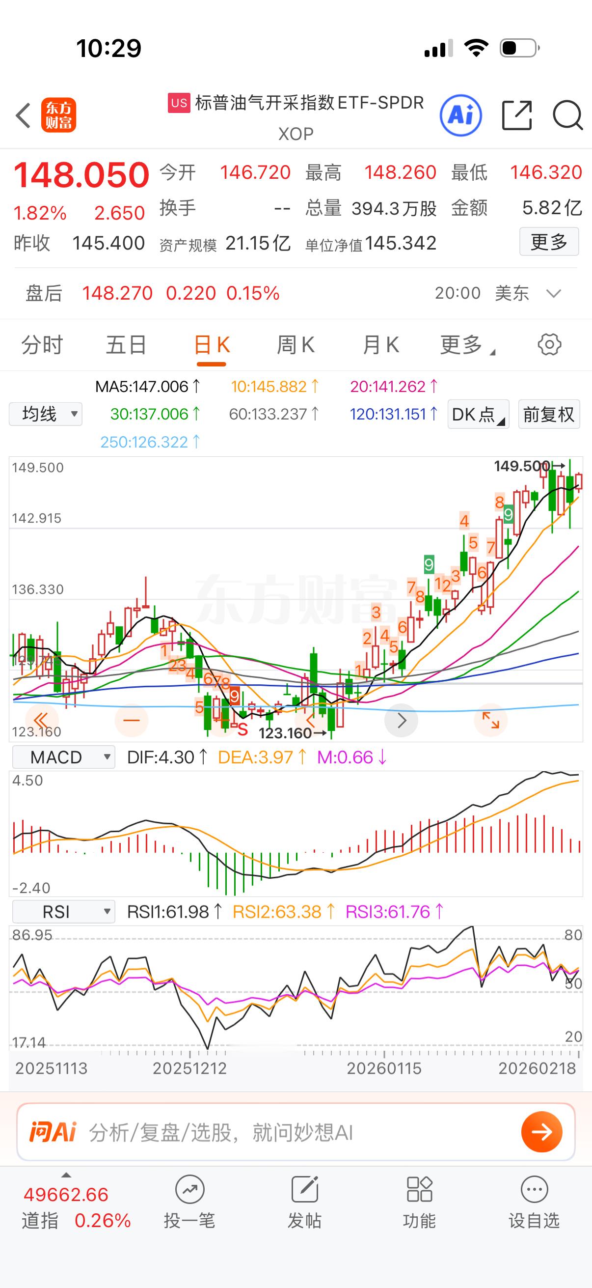 油大涨了，油气涨幅明显。 