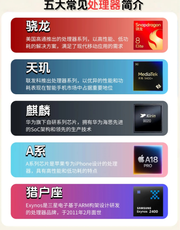 一图看懂现在市面上常见的手机处理器。以下分别是：高通骁龙系列、联发科天现系列、苹