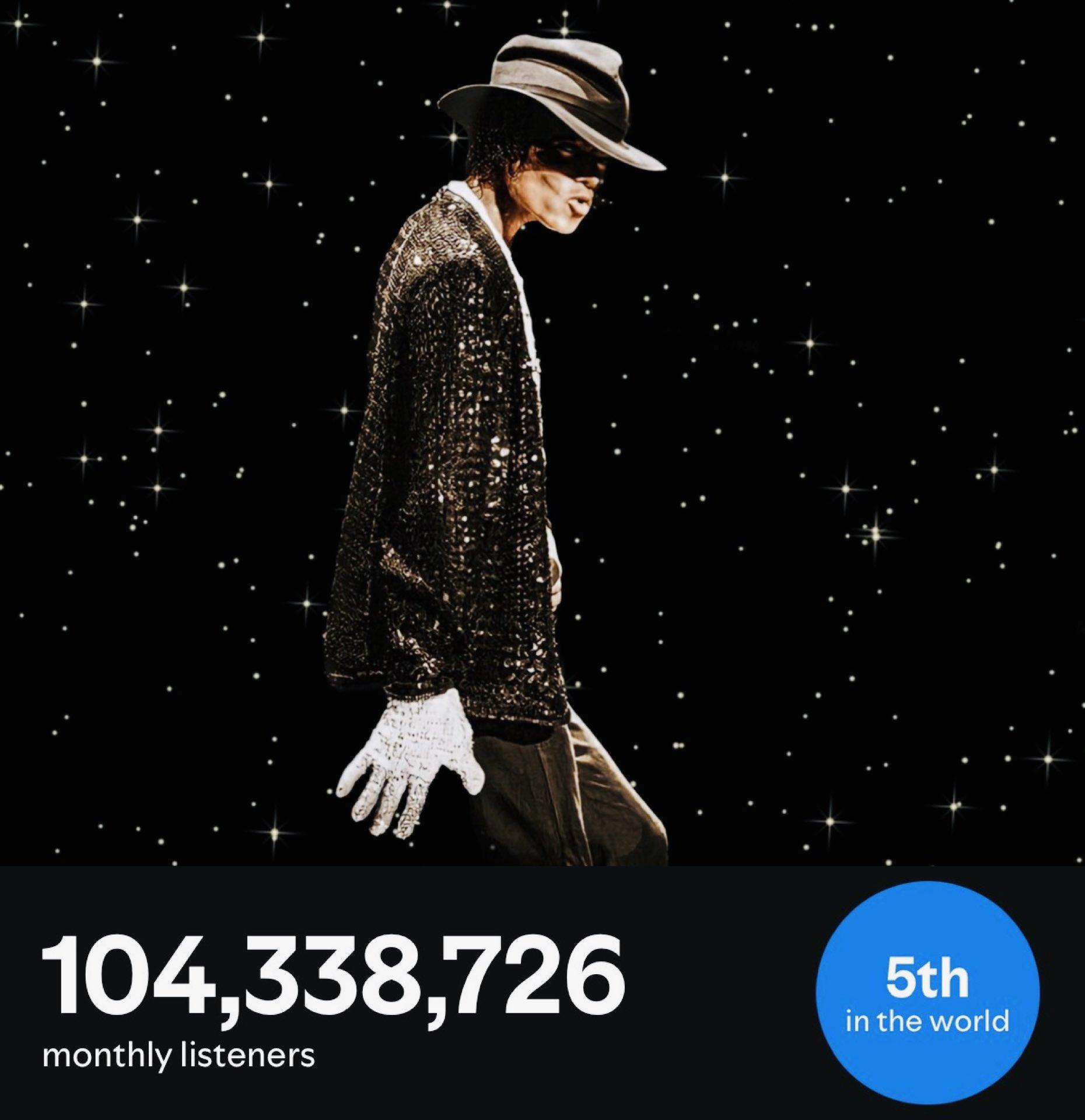又涨了！迈克尔杰克逊在Spotify月听众数达到了1.04亿人！升至全球艺人第5