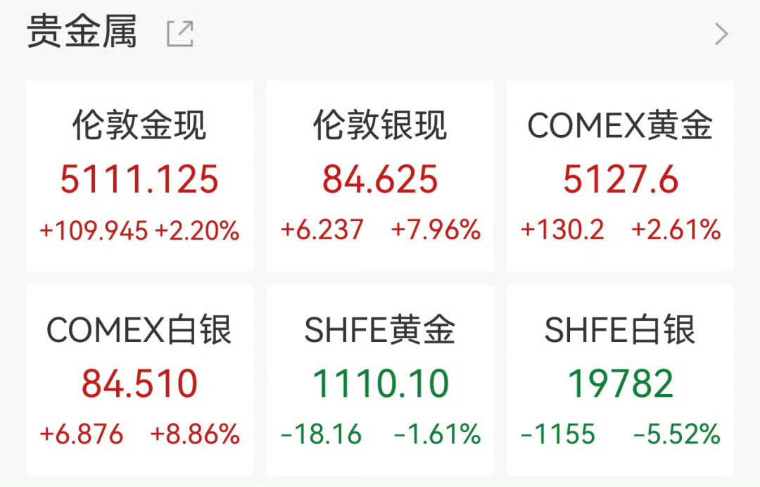 金价大家上次买金子是什么时候？ 
