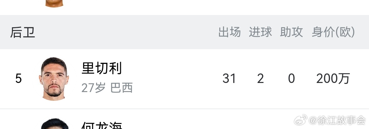 青岛西海岸的水准是保级队？我怎么觉得，这五个人去申花，冠军也到手了！ 