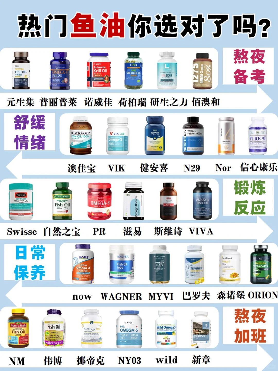 鱼油大测评买对真的太爽了