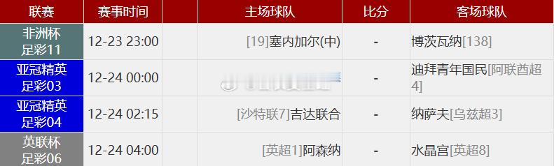 【会长今日重点赛事快速前瞻】1. 周二002 非洲杯 塞内加尔 VS 博茨瓦纳·