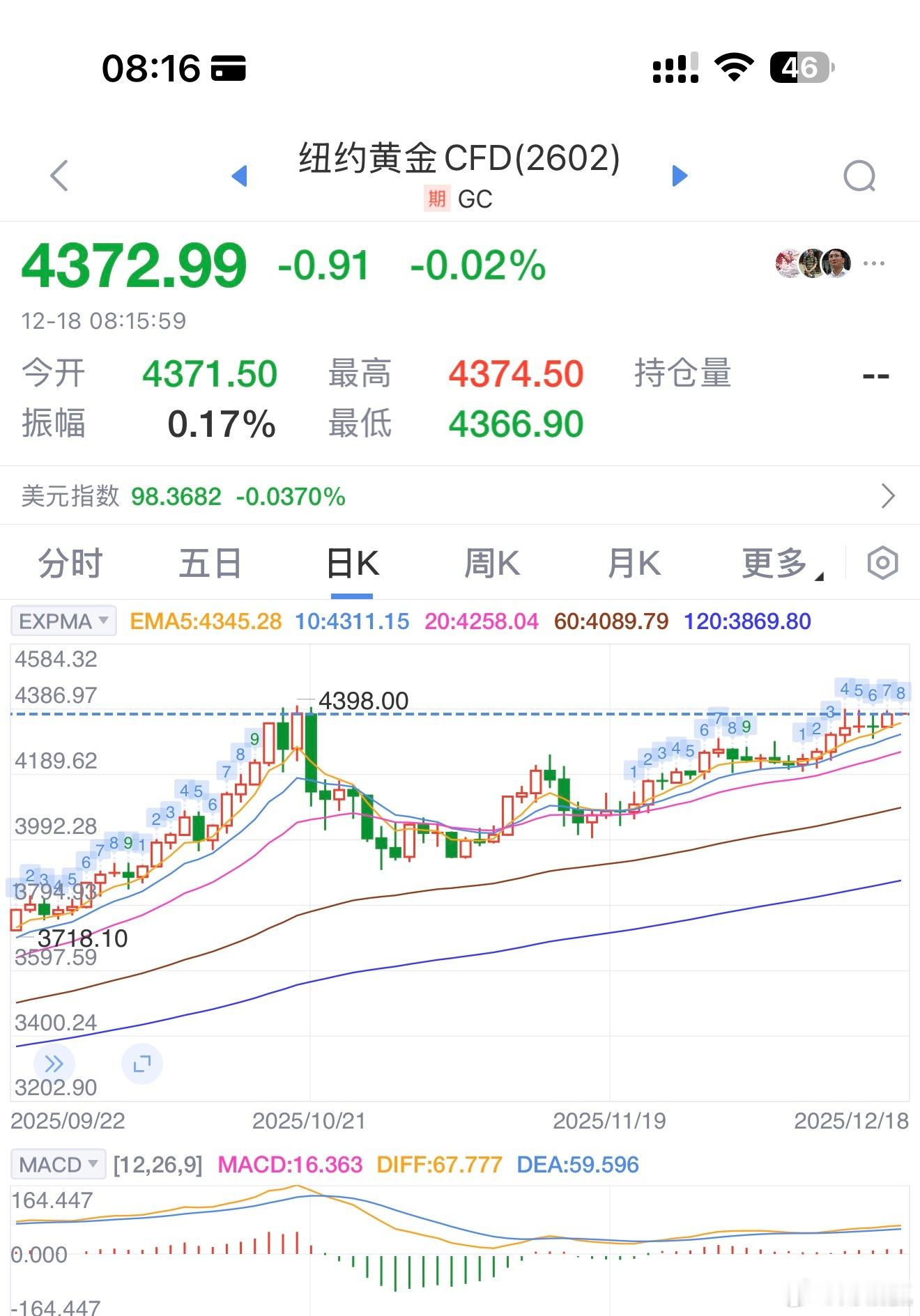 最新金价 ，看走势有望再创新高 