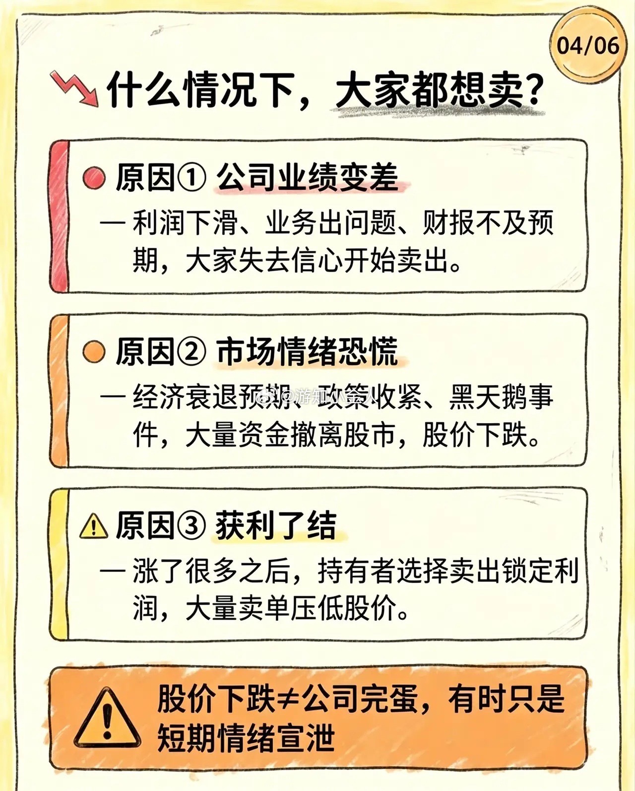 很多散户亏钱，有个很重要的原因，就是拿短期的情绪去判断长期的价值。股价涨跌说白了
