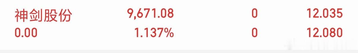 各位股友，我在神剑GF下车了，祝留下的发财，收到回复888 