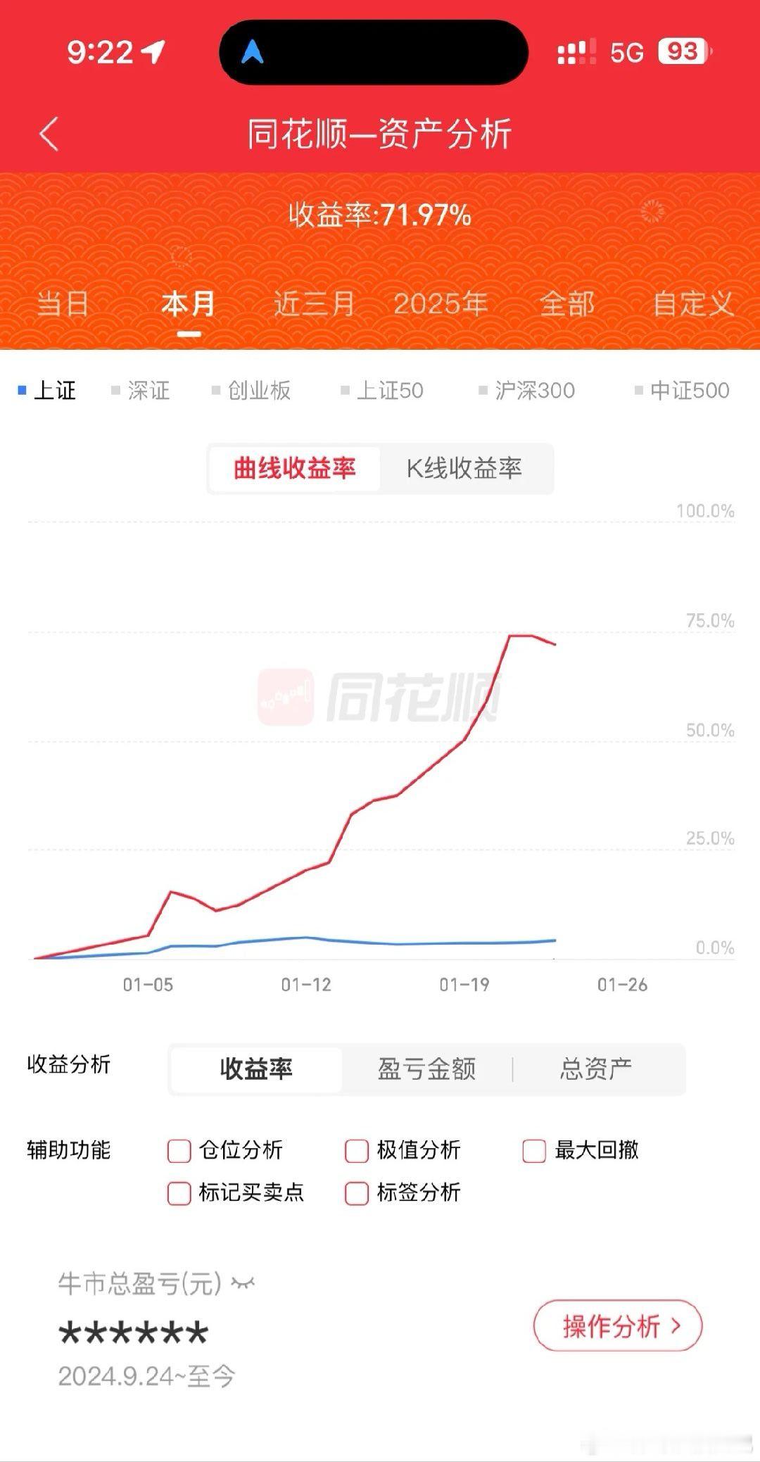 徒弟几乎一个股，就这个月满仓60点了！！徒弟这个月满仓70点啊，就是两个思路，满