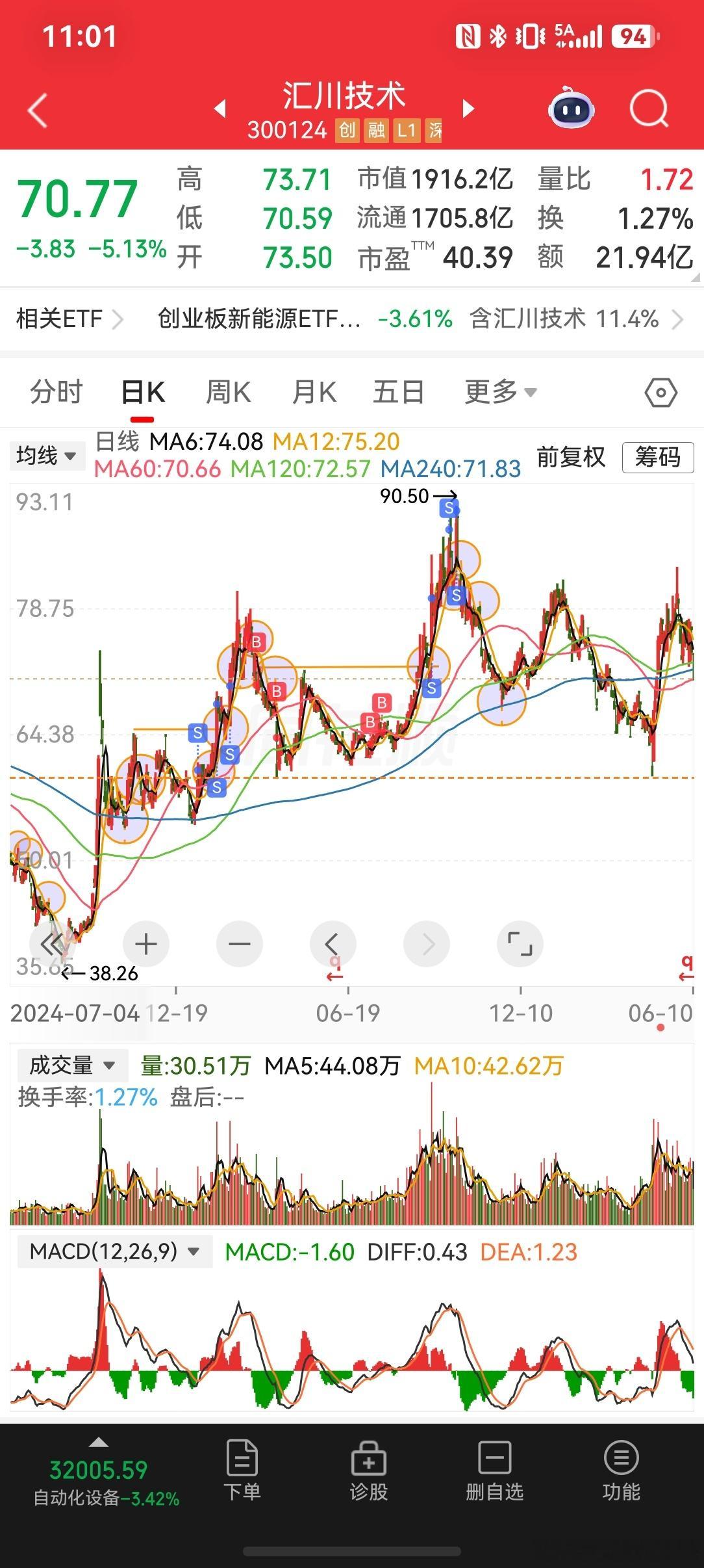 2026-6-10复盘汇川技术选股逻辑，工业自动化龙头，伺服，变频器，PLC，工