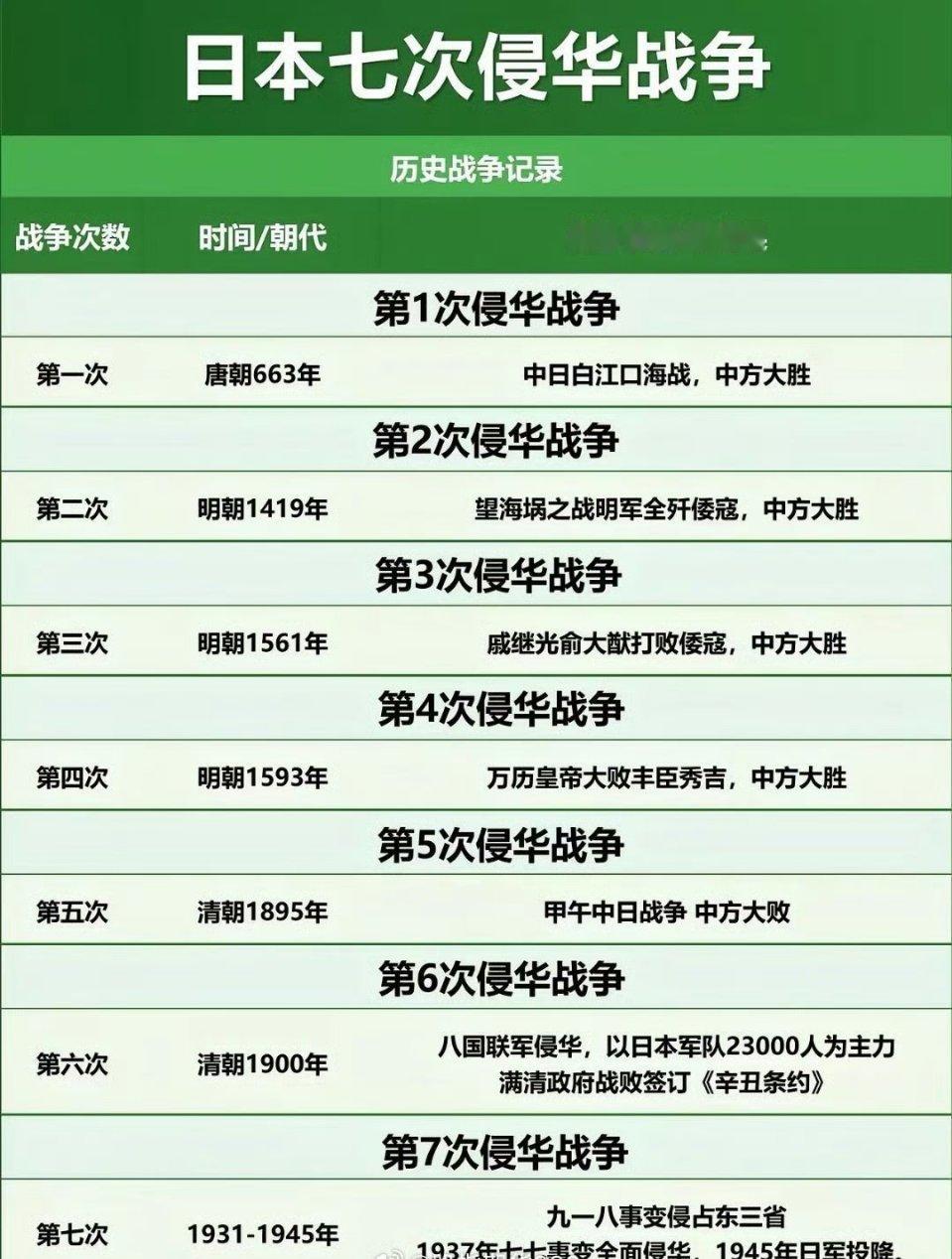 日本扩武 这么说，估计有了，前段时间地震，搞不好就是核实验~ 