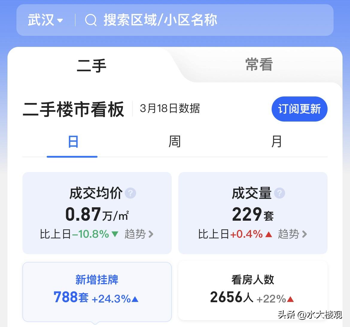 像这样的数据，是翻不起浪滴，大家爱咋咋地吧！