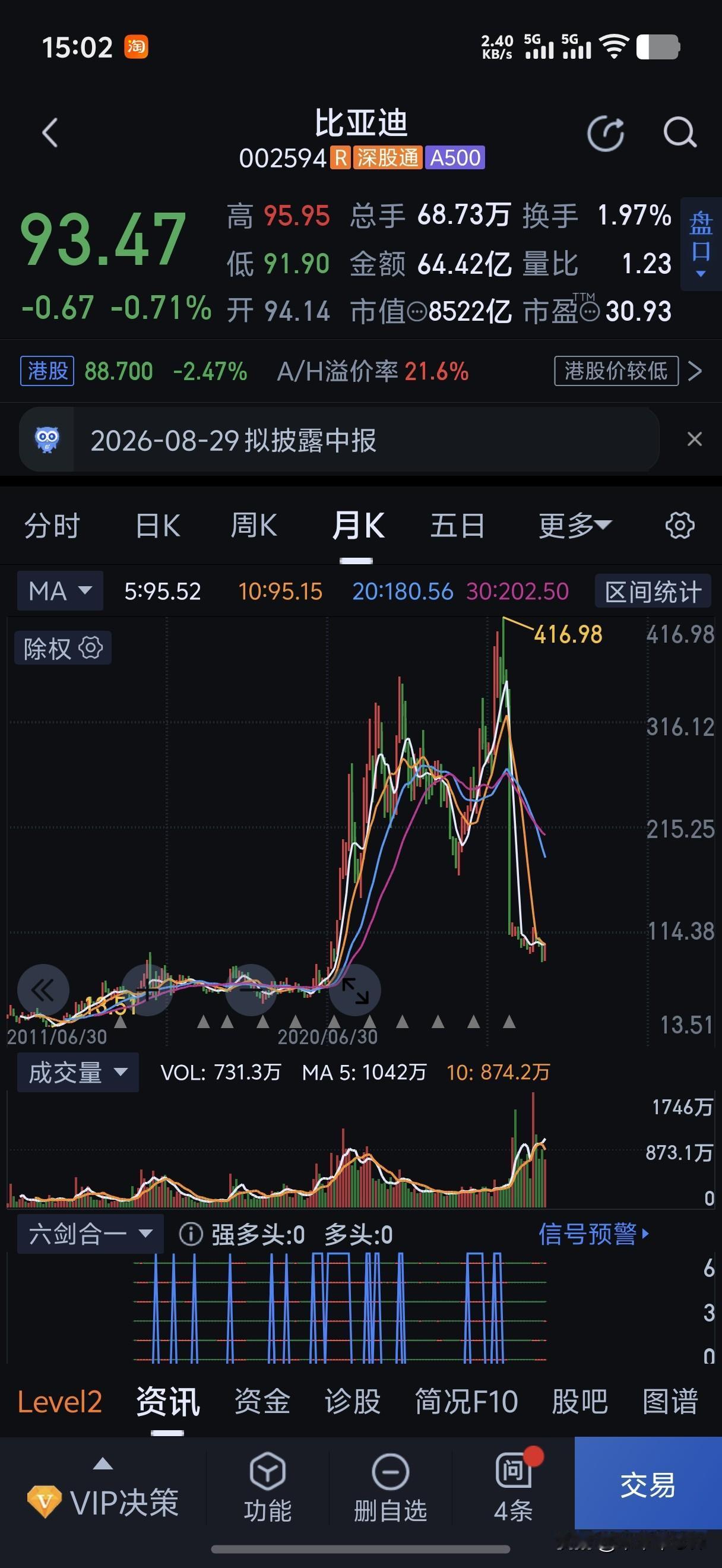 刚才回答了一个粉粉的问题，提到byd。
我们就用上帝视角，如果你2012年1月1