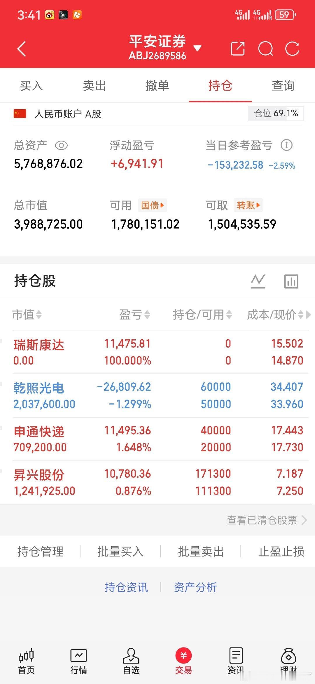 兄弟们，今天这盘面，谁看了不叹气！ 普跌行情下，我的账户也跟着回撤，单日-2.5