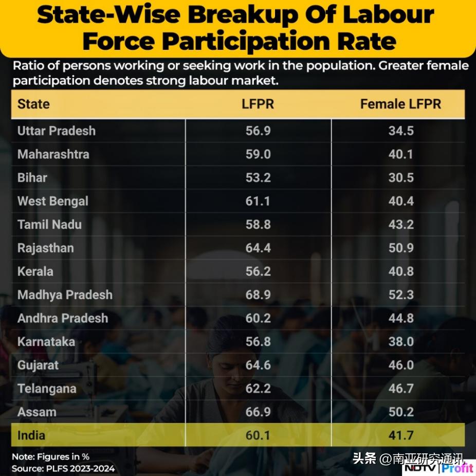 《印度快报》7月22日报道，印泰米尔纳德邦参照中国经验建设女性职工宿舍，女性劳动