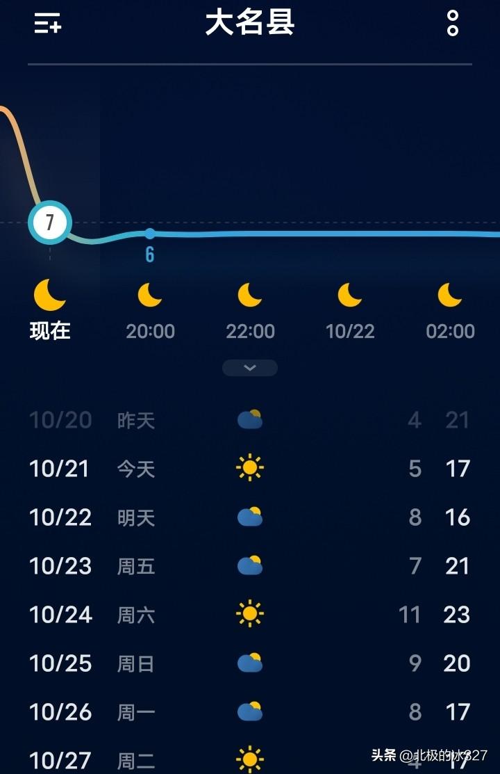 今天冷吗？
早晨出门的时候我还没有意识到冷，开着车，路过某一条学校的附近的窄路时