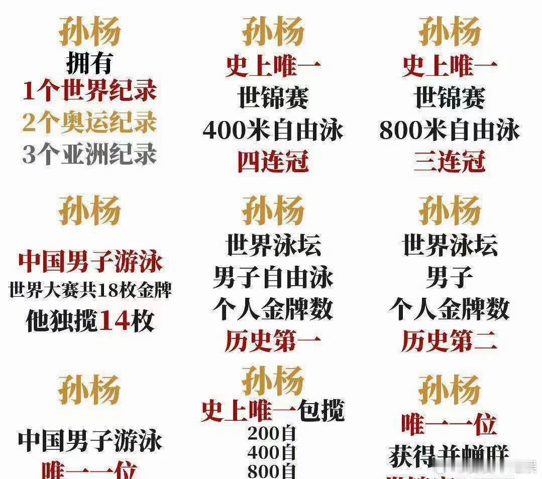 #孙杨[超话]##孙杨 我的泳裤也没有干过#真的太喜欢哥哥了，而且我觉得这一次也