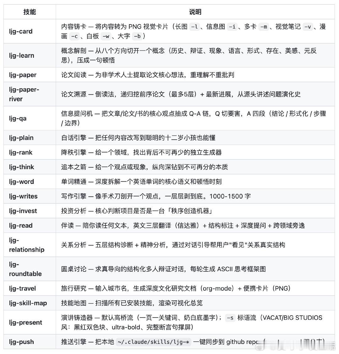 Claude AI 日常使用常常需要手动描述需求、反复调整提示词、逐个复制输出，