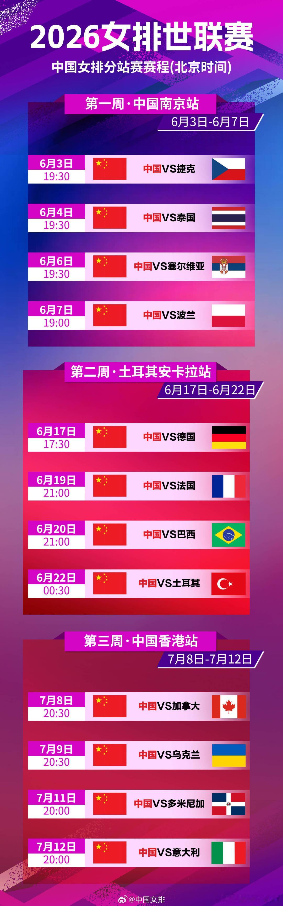女排世联赛19:30开赛！中国主场首战捷克 李盈莹未进大名单------北京时间