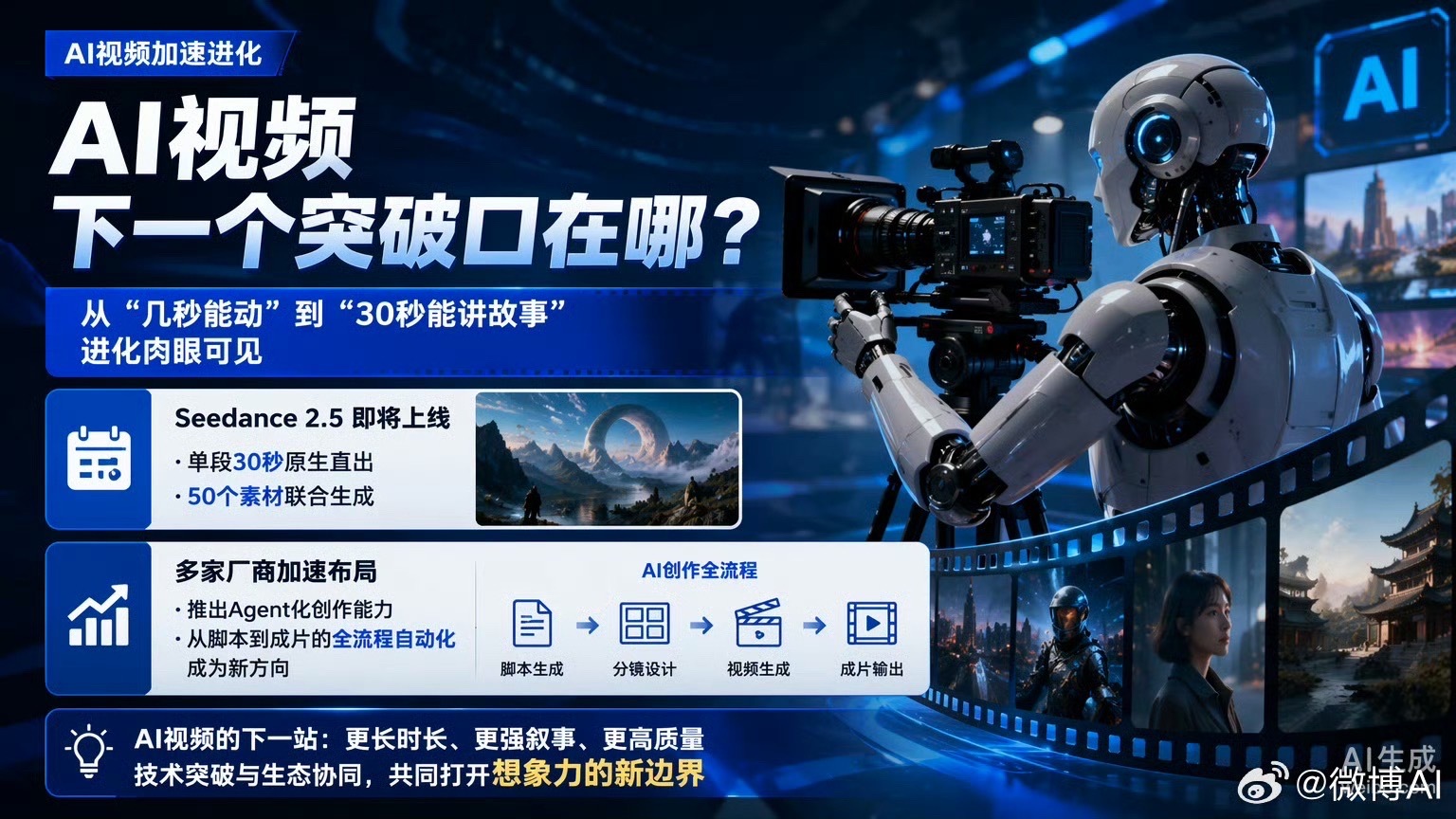 AI视频下一个突破口在哪从“抽卡”到“可控”，我最大的感受是：AI视频能拿来干活