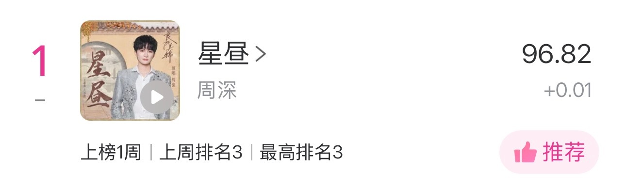 周深   📣 5.16☀Uni提醒📣米米们，演唱会的日子也不要忘了看看TX音