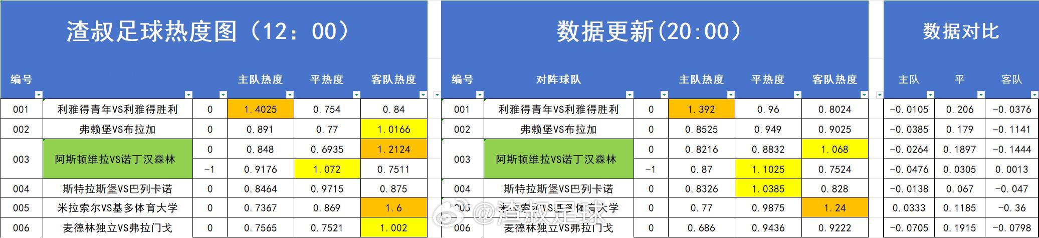 分享图片 