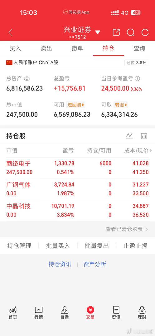 今天是6月17号！长征财哥（80w）翻倍操作之旅。今天卖出：广钢气体、中晶科技今