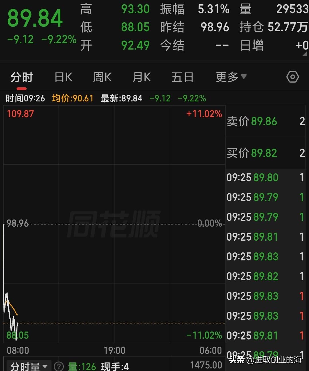 震惊了，我们的油价刚刚涨完了
嘿，国际油价跳水了。
不知道下轮调整我们是涨价还是