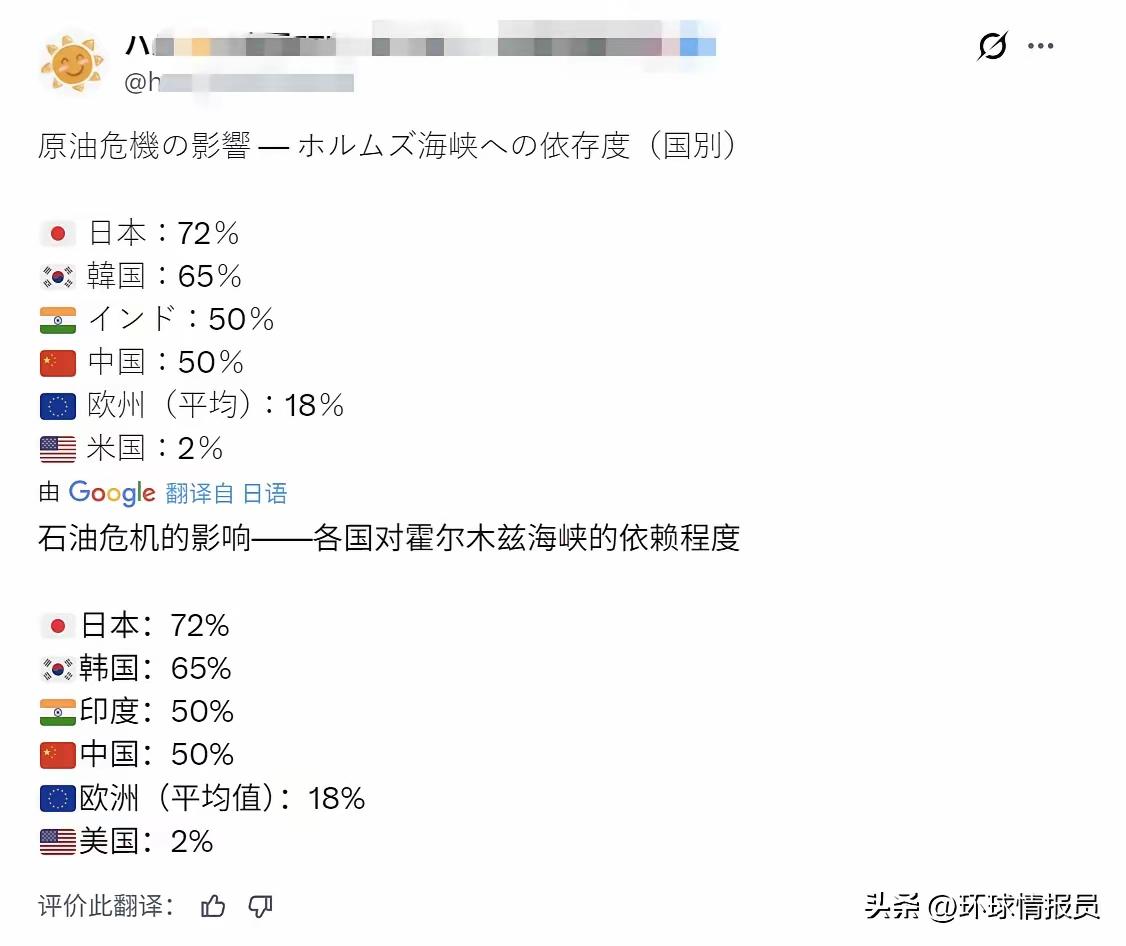 日本网民坐不住了：霍尔木兹海峡有事就是日本有事！
​以前天天喊“台湾有事就是日本