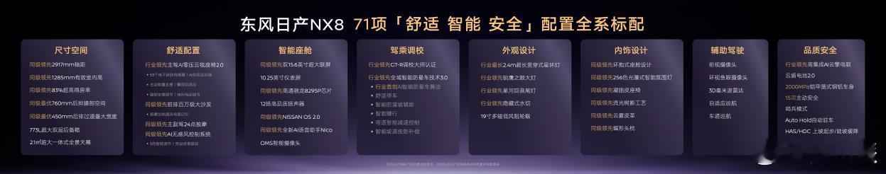 东风日产NX8来了，售价14.99-19.99万元！说实话，这个价格是非常有诚意