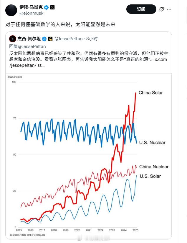 马斯克：太阳能是未来。 ​​​