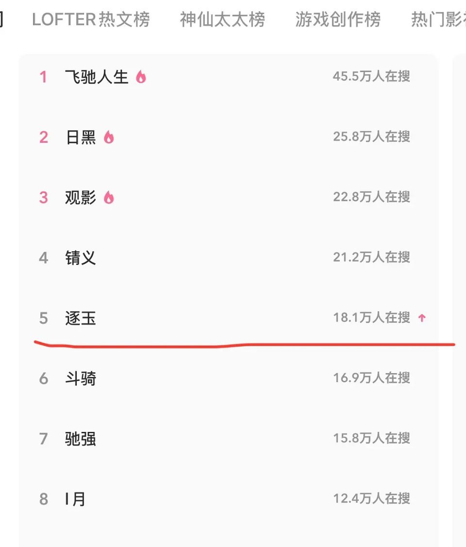 有人八。。逐玉在老福特也预制氵了 