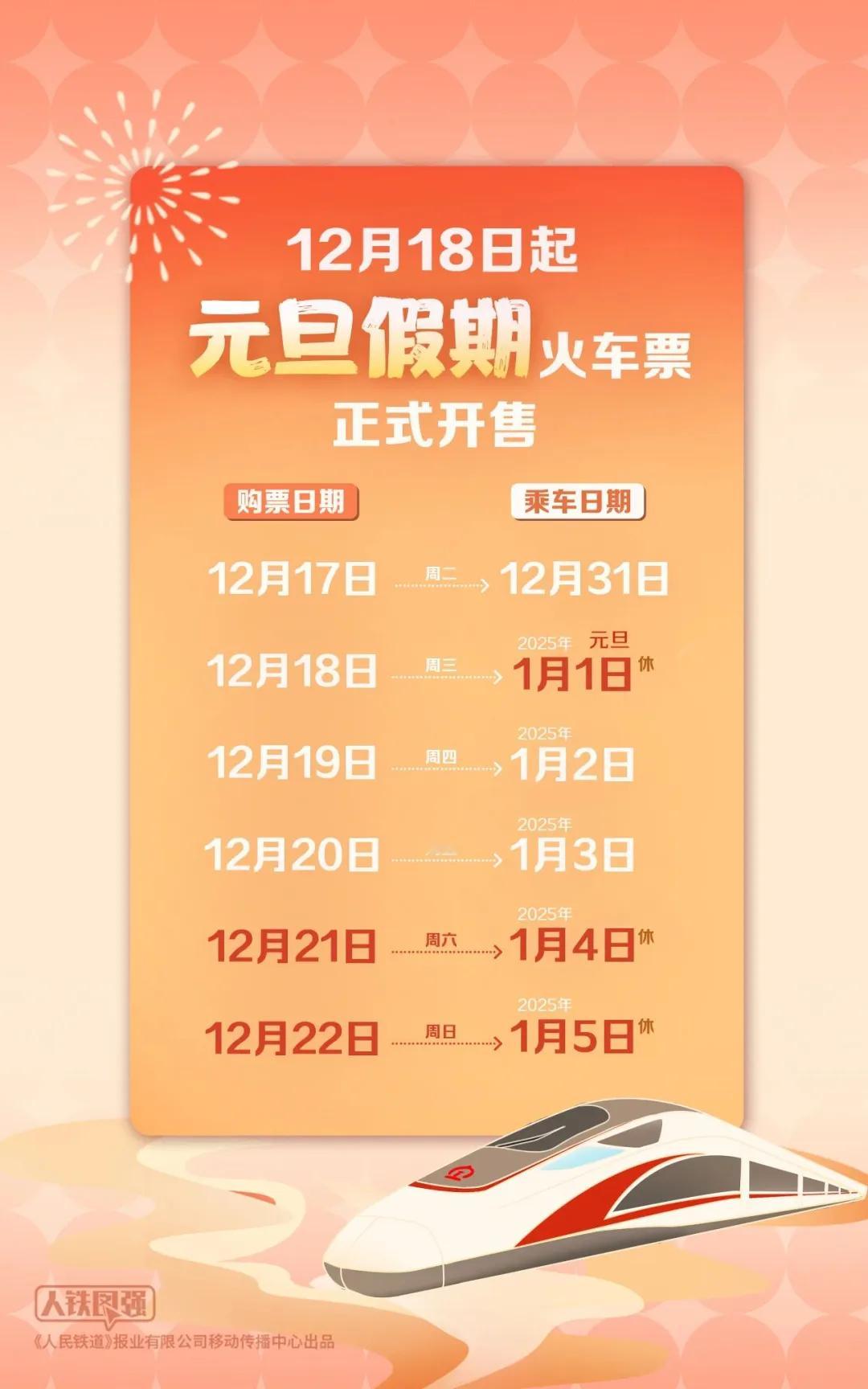12306抢票  定好闹钟！2025年元旦假期火车票明天起售！ 