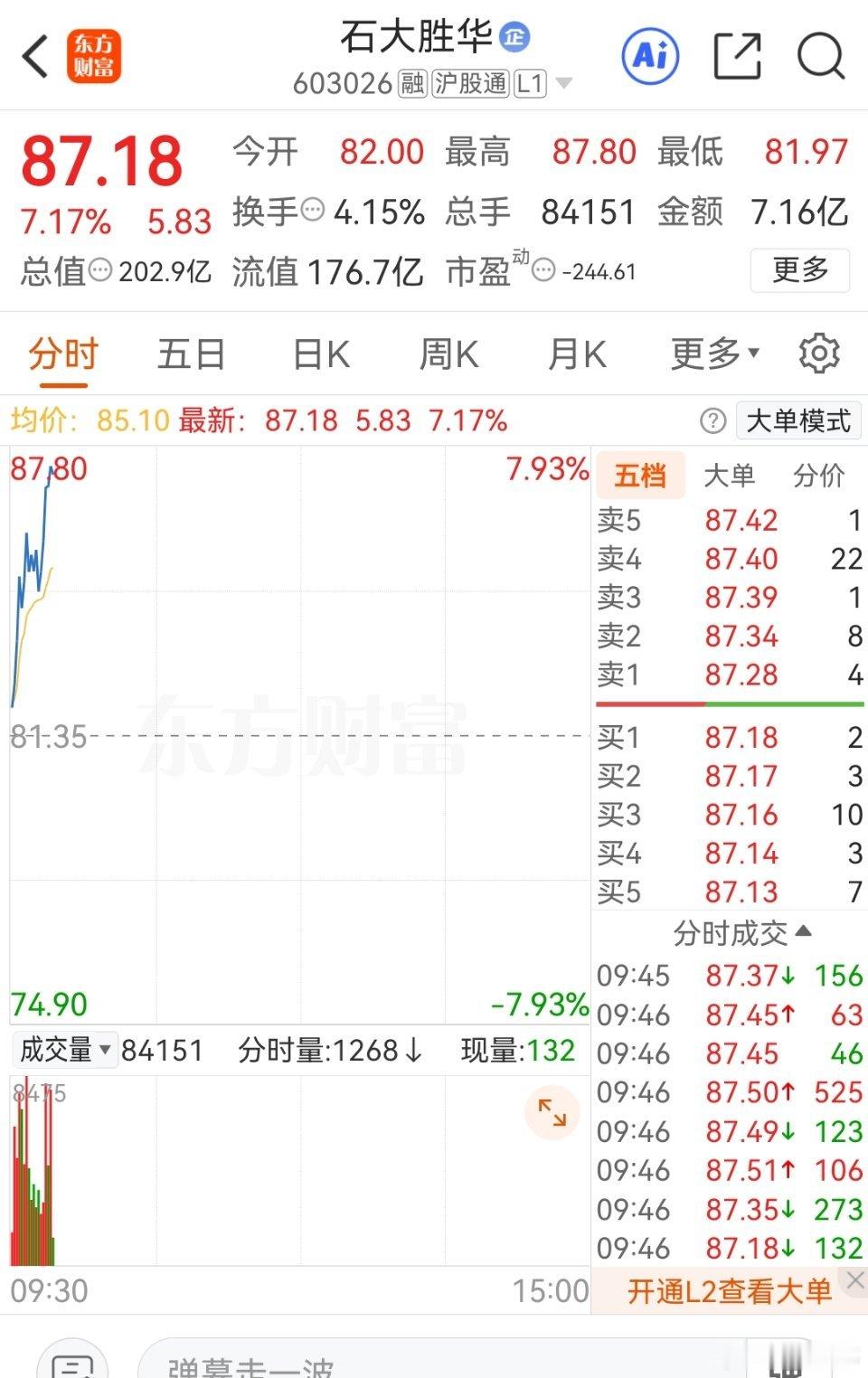 今天的电池不弱:$石大胜华 sh603026$ 这货又起来了！ 