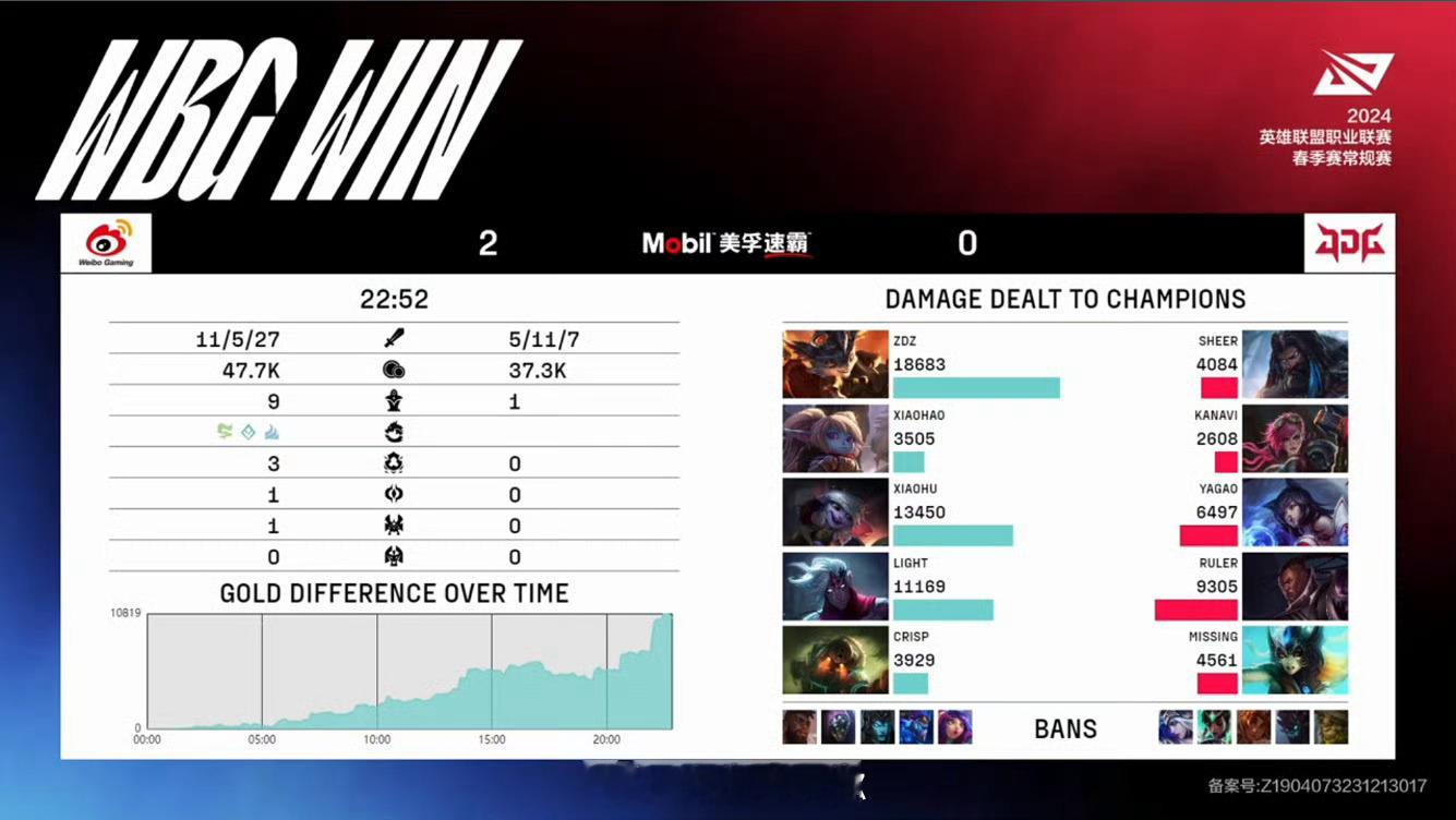#wbg零封jdg# 2024LPL春季赛【JDG vs WBG】第二局MVP：