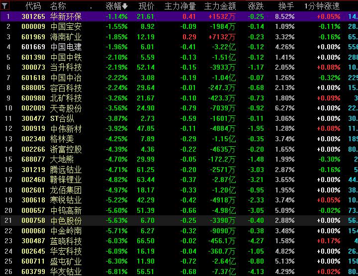我就想问：连续几天4700下跌，每天看盘的意义在哪，股票到底是炒情绪还是炒业绩？