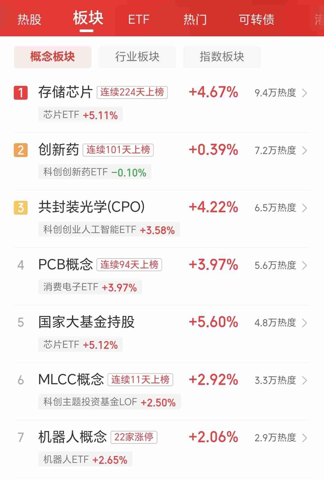 [烟花]美股存储集体爆拉！闪迪美光强势大涨，A股今天能跟着吃肉吗？
 
隔夜美股
