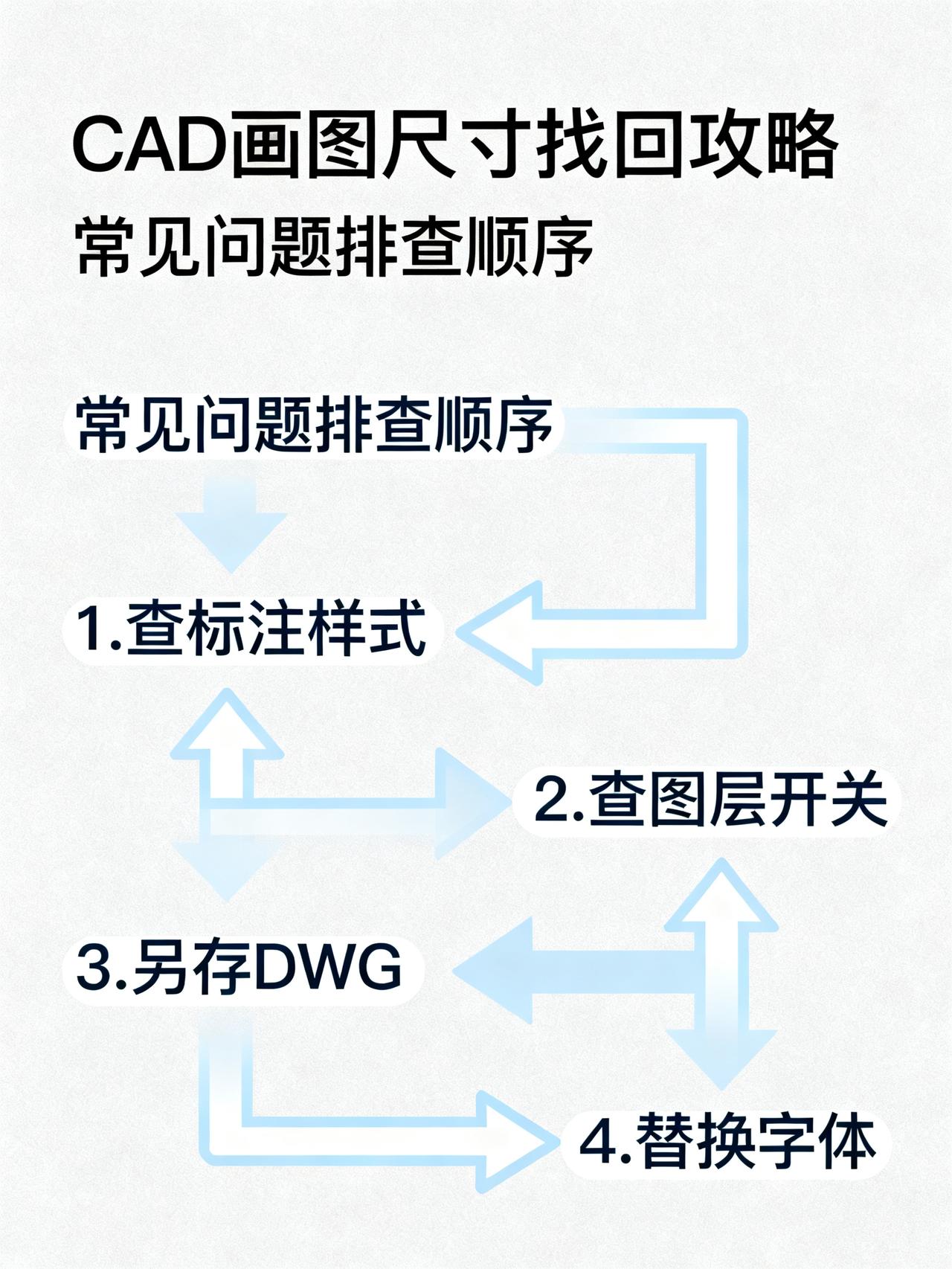 CAD标注尺寸数字不见了？6种场景解决！
干CAD画图的人一定要存的冷门实用技巧