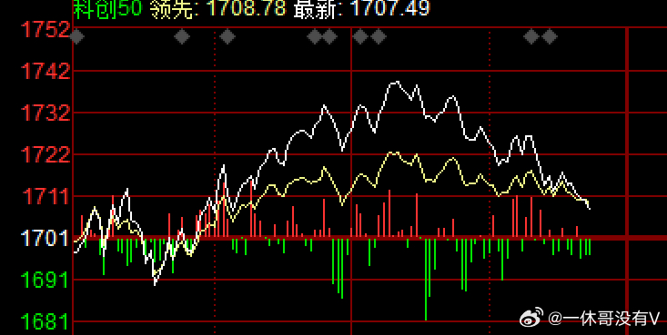 经过7月一轮极端搏杀后，现在一拉升就有聪明资金跑路震荡修复行情不变，做波段别想一