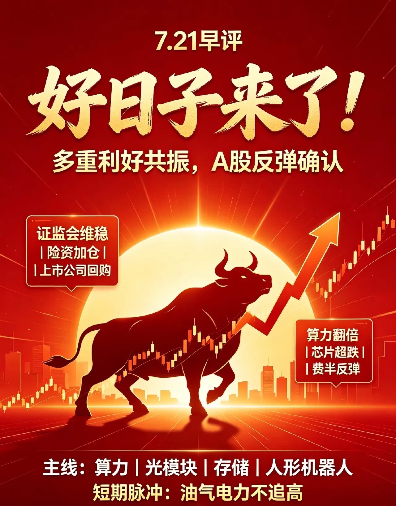 美伊激战,但美股半导体反弹,今天A股好日子来了！昨夜多重利好共振，①国内政策与资