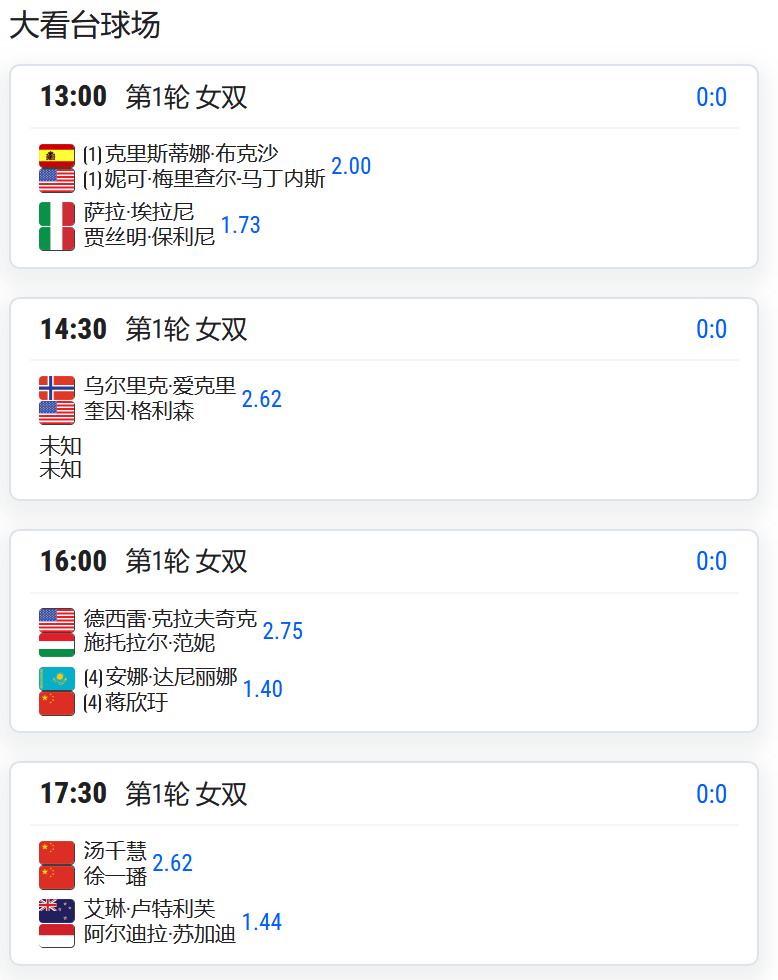 WTA500赛宁波站，女双第一轮，蒋欣圩搭档达尼丽娜出战，将对阵克拉夫奇克/范妮