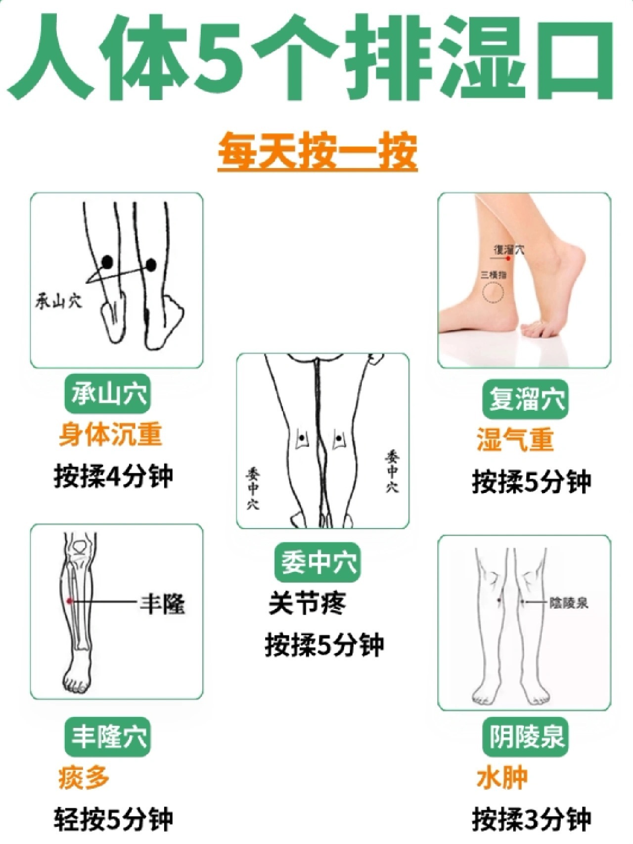 5个穴位让精神和身体缓口气👍🏻无湿一身轻😭经常感到困顿乏力，提不起精神，多