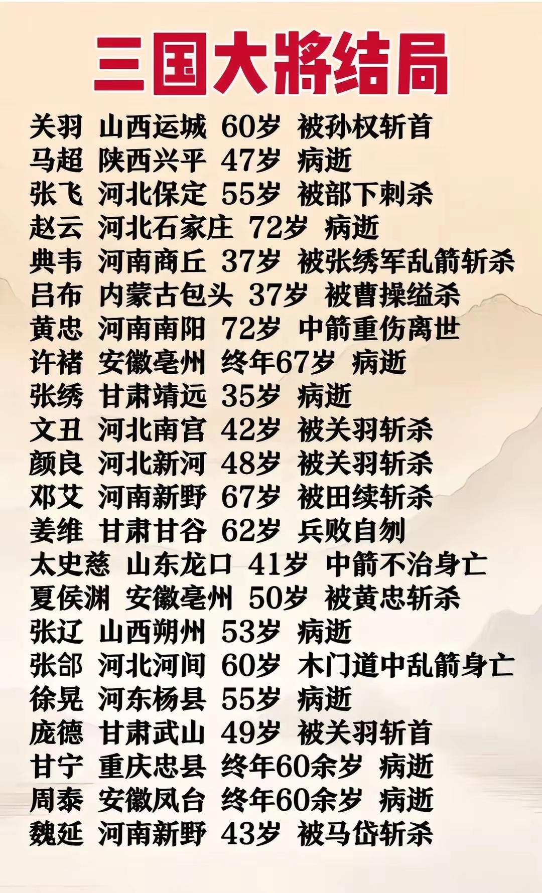 品读三国名将生平，看懂乱世之中每个人的宿命浮沉 